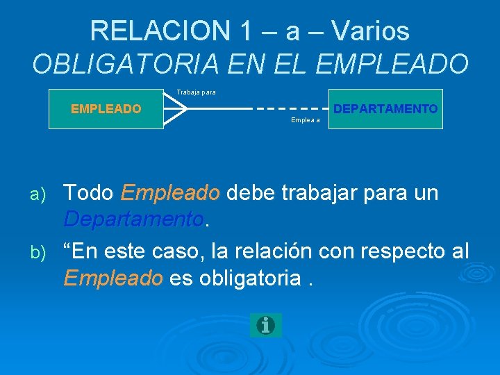 RELACION 1 – a – Varios OBLIGATORIA EN EL EMPLEADO Trabaja para EMPLEADO Emplea