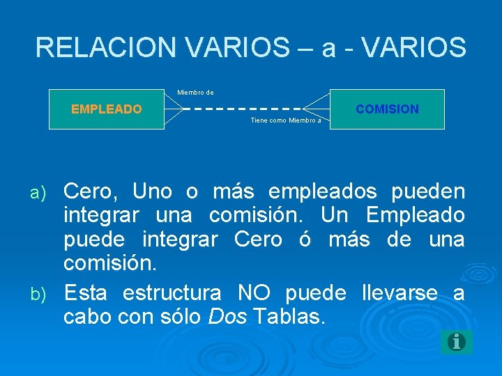 RELACION VARIOS – a - VARIOS Miembro de EMPLEADO Tiene como Miembro a COMISION