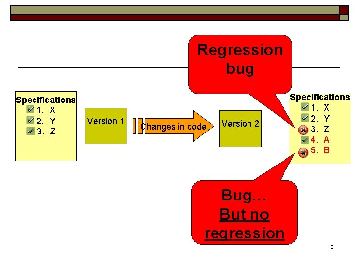 Regression bug Specifications 1. X 2. Y 3. Z Version 1 Changes in code Regression bug Specifications 1. X 2. Y 3. Z Version 1 Changes in code