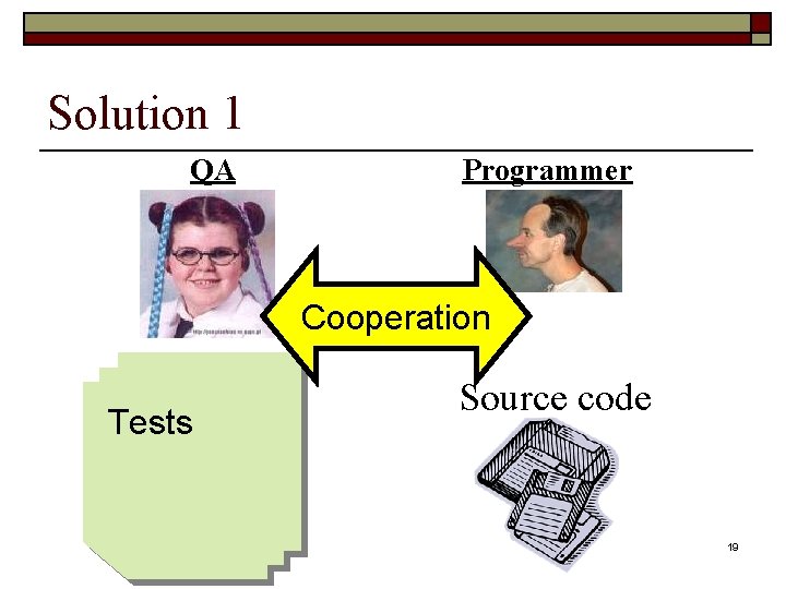 Solution 1 QA Programmer Cooperation Tests Source code 19 Solution 1 QA Programmer Cooperation Tests Source code 19