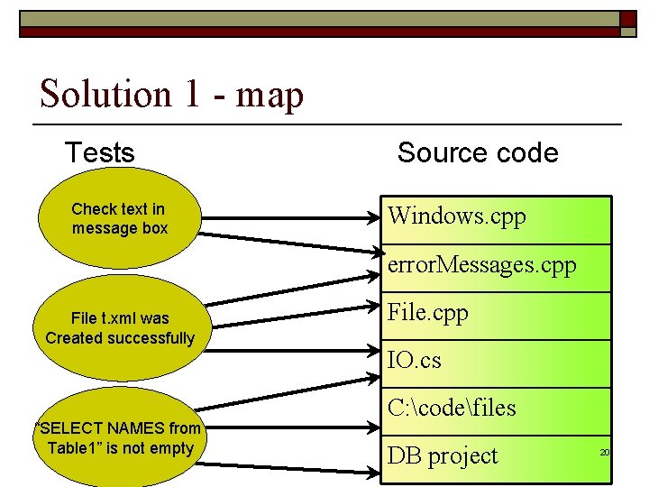 Solution 1 - map Tests Check text in message box Source code Windows. cpp