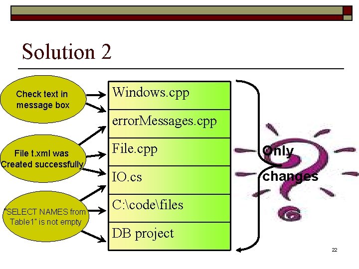 Solution 2 Check text in message box Windows. cpp error. Messages. cpp File t.