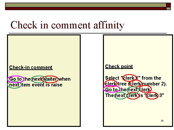 Check in comment affinity Check-in comment Check point Go to the next waiter when Check in comment affinity Check-in comment Check point Go to the next waiter when