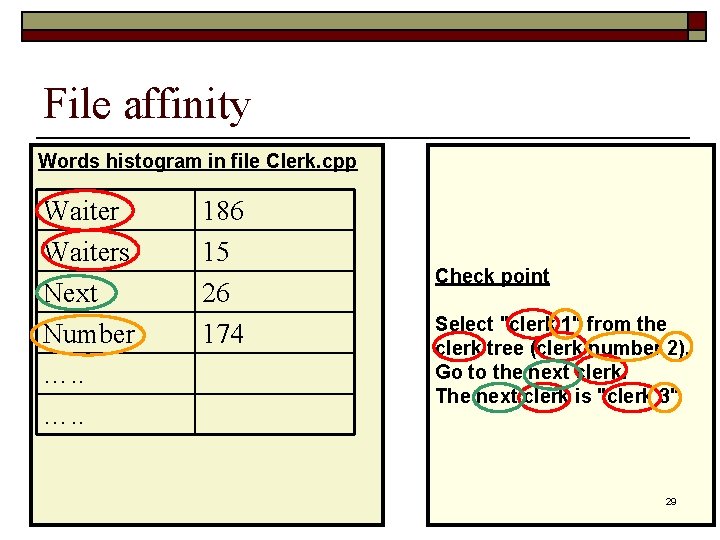 File affinity Words histogram in file Clerk. cpp Waiters Next Number …. . 186 File affinity Words histogram in file Clerk. cpp Waiters Next Number …. . 186