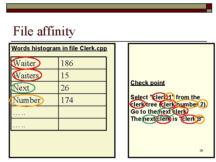 File affinity Words histogram in file Clerk. cpp Waiters Next Number …. . 186