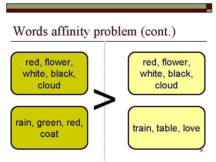Words affinity problem (cont. ) red, flower, white, black, cloud rain, green, red, coat Words affinity problem (cont. ) red, flower, white, black, cloud rain, green, red, coat