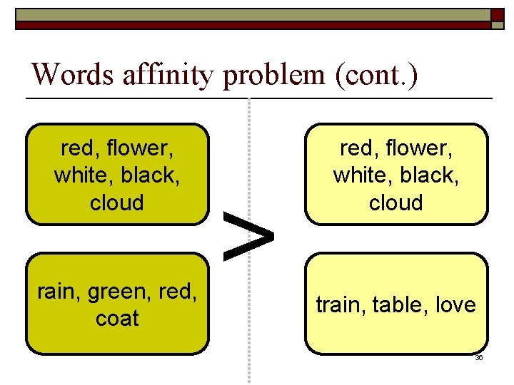 Words affinity problem (cont. ) red, flower, white, black, cloud rain, green, red, coat