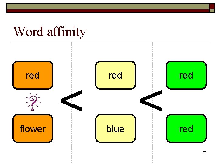 Word affinity red flower < red blue < red 37 Word affinity red flower < red blue < red 37
