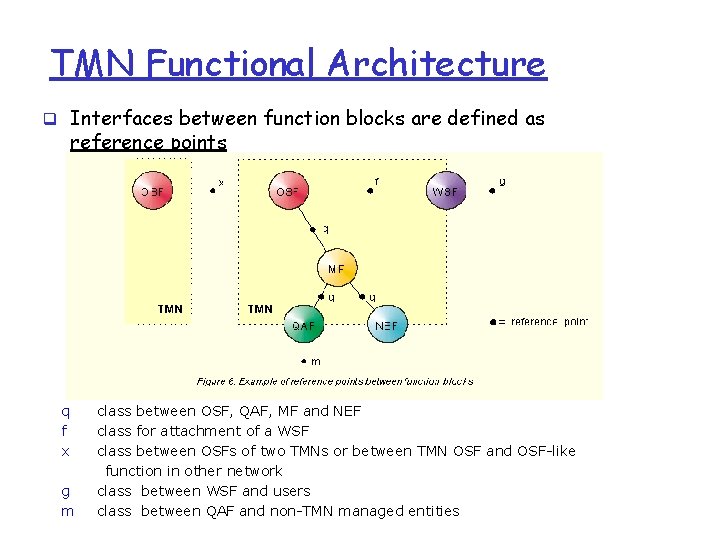 TMN Functional Architecture q Interfaces between function blocks are defined as reference points q