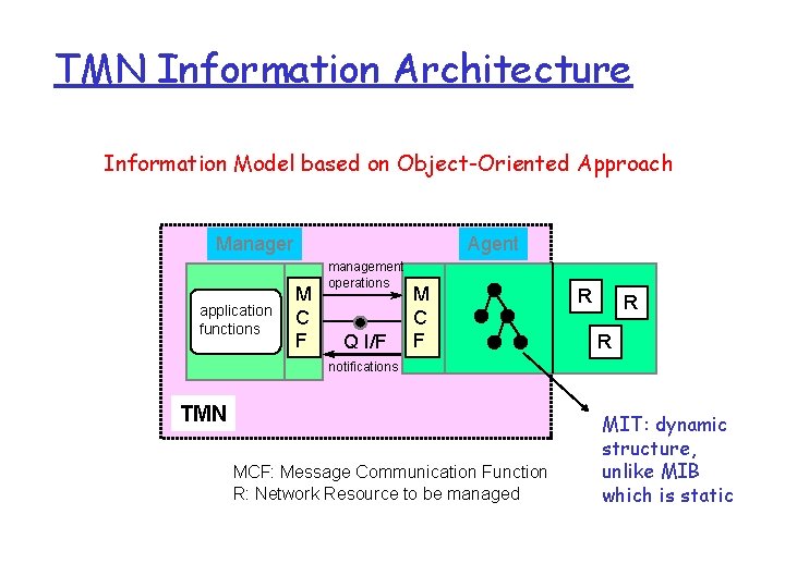 TMN Information Architecture Information Model based on Object-Oriented Approach Agent Manager application functions M