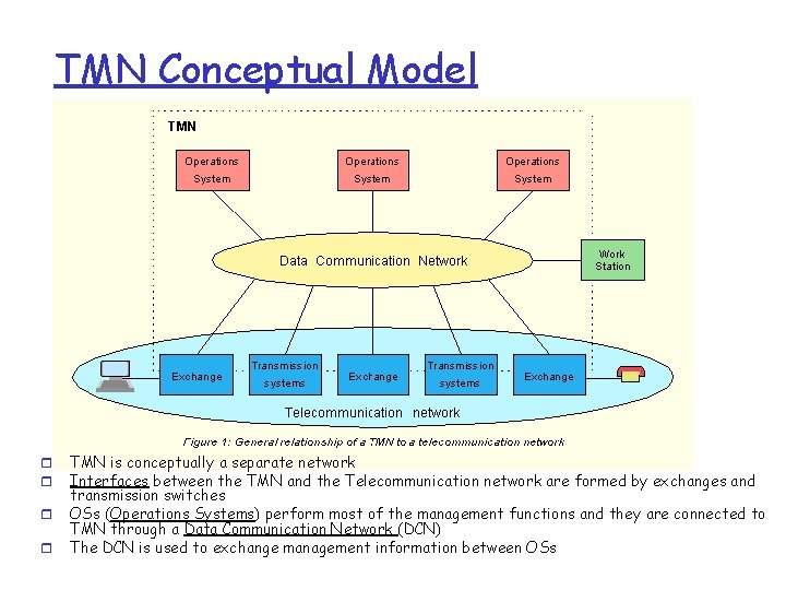 TMN Conceptual Model r r TMN is conceptually a separate network Interfaces between the