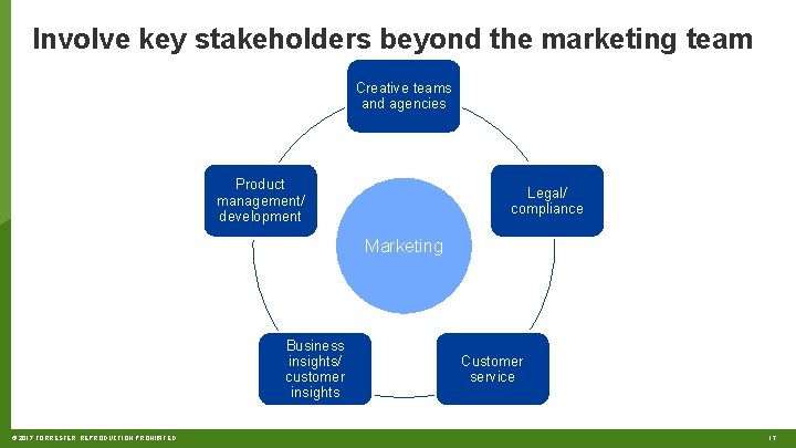Involve key stakeholders beyond the marketing team Creative teams and agencies Product management/ development