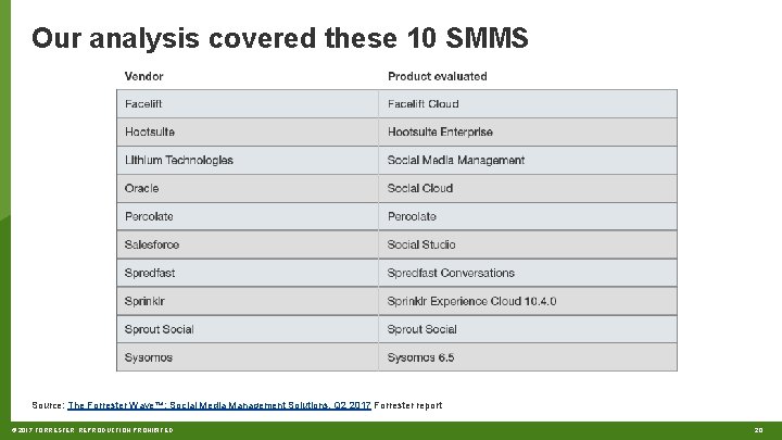 Our analysis covered these 10 SMMS Source: The Forrester Wave™: Social Media Management Solutions,