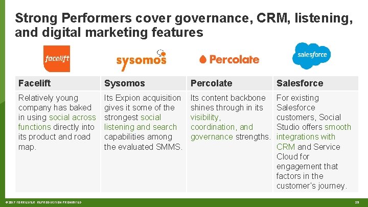 Strong Performers cover governance, CRM, listening, and digital marketing features Facelift Sysomos Percolate Salesforce