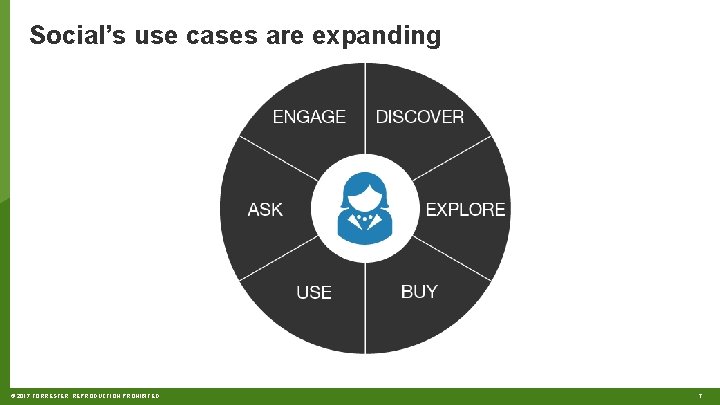 Social’s use cases are expanding © 2017 FORRESTER. REPRODUCTION PROHIBITED. 7 