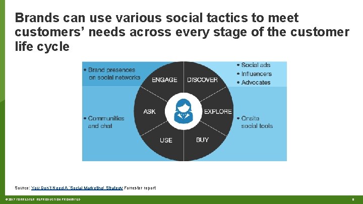 Brands can use various social tactics to meet customers’ needs across every stage of