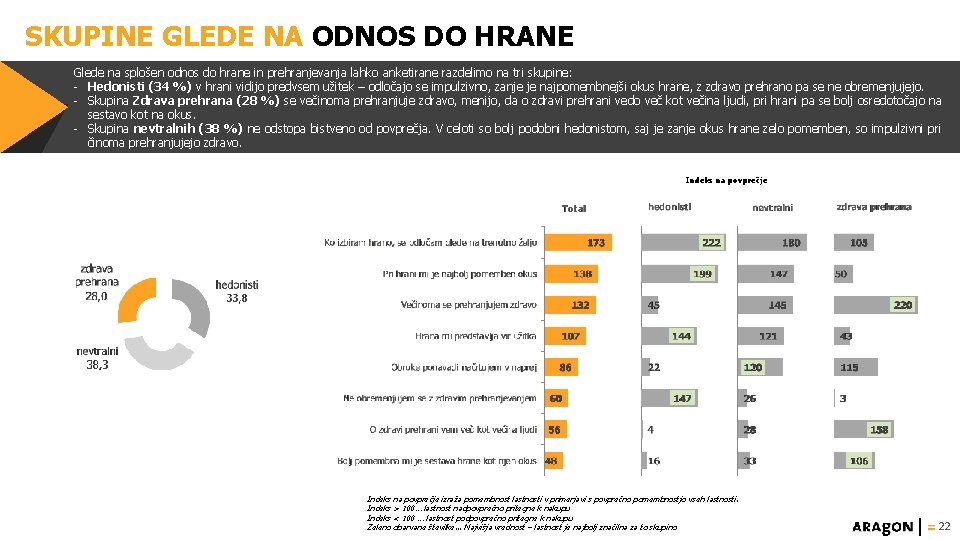 SKUPINE GLEDE NA ODNOS DO HRANE Glede na splošen odnos do hrane in prehranjevanja