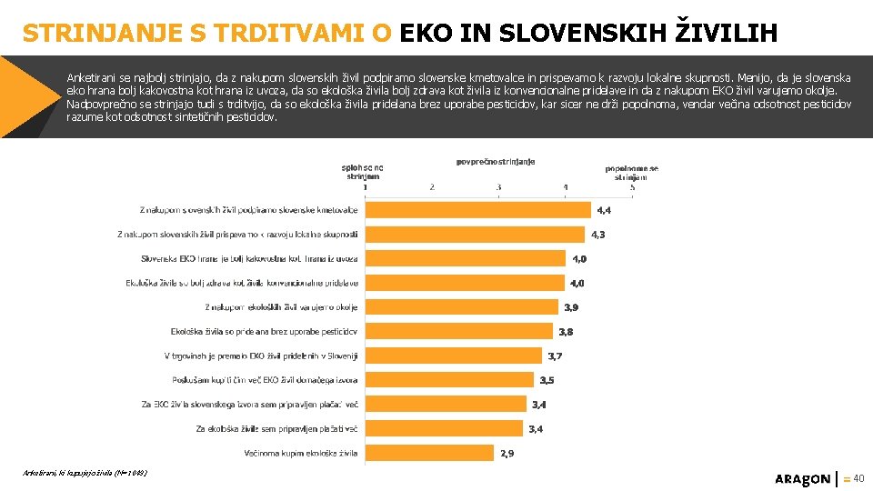 STRINJANJE S TRDITVAMI O EKO IN SLOVENSKIH ŽIVILIH Anketirani se najbolj strinjajo, da z