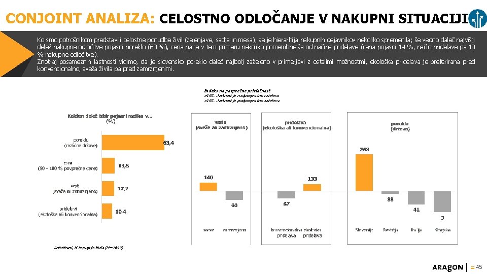 CONJOINT ANALIZA: CELOSTNO ODLOČANJE V NAKUPNI SITUACIJI Ko smo potrošnikom predstavili celostne ponudbe živil