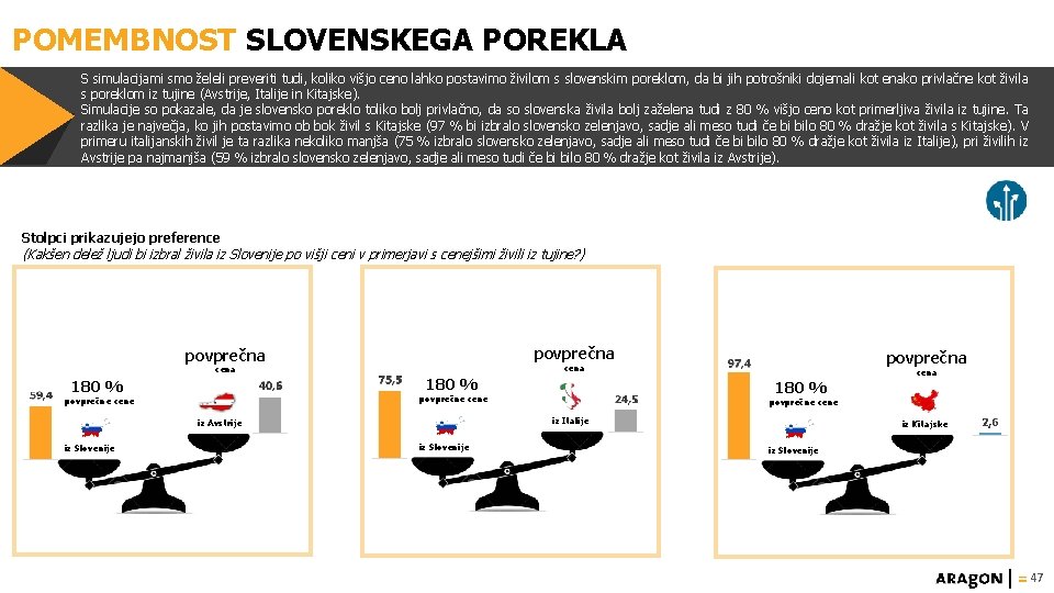 POMEMBNOST SLOVENSKEGA POREKLA S simulacijami smo želeli preveriti tudi, koliko višjo ceno lahko postavimo