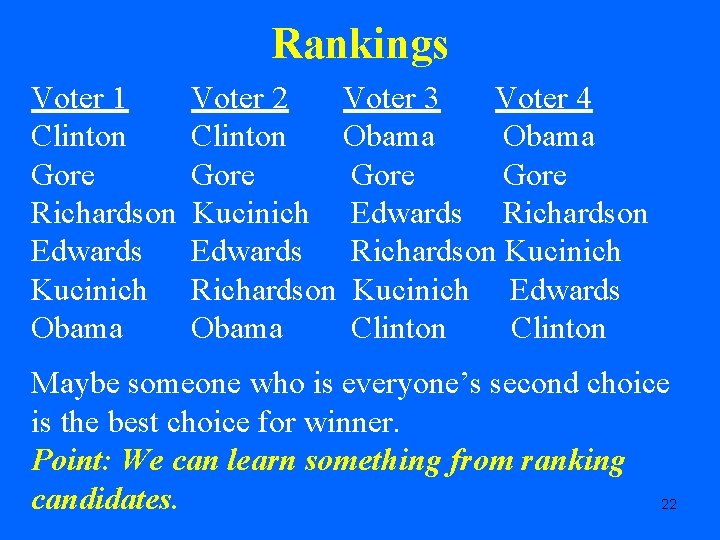 Rankings Voter 1 Clinton Gore Richardson Edwards Kucinich Obama Voter 2 Voter 3 Voter