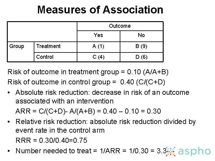 Measures of Association Outcome Group Yes No Treatment A (1) B (9) Control C