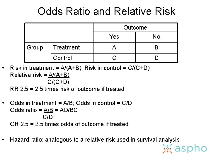 Odds Ratio and Relative Risk Outcome Group Yes No Treatment A B Control C