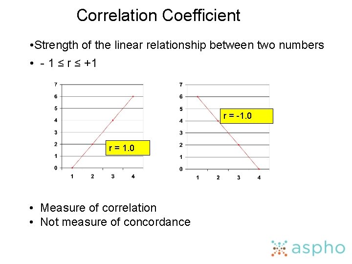 Correlation Coefficient • Strength of the linear relationship between two numbers • - 1