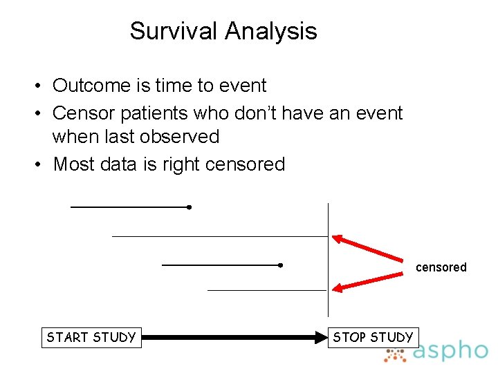 Survival Analysis • Outcome is time to event • Censor patients who don’t have