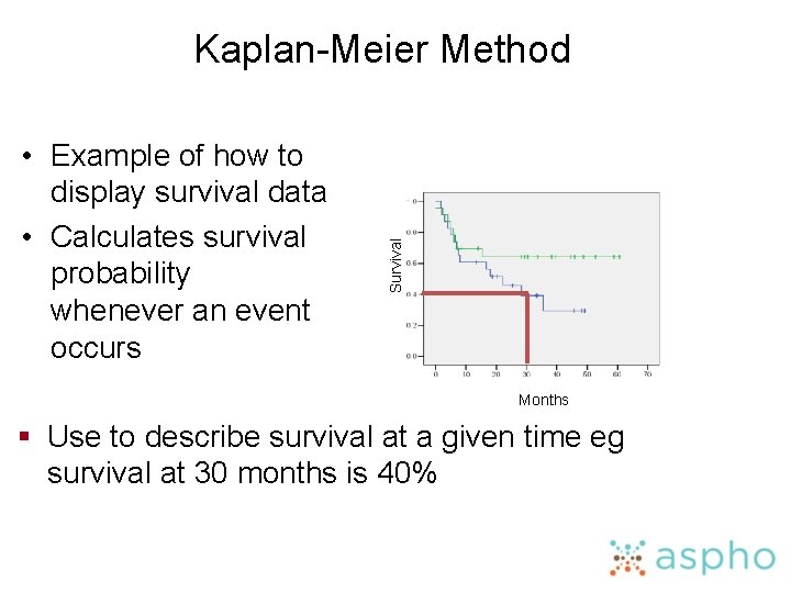  • Example of how to display survival data • Calculates survival probability whenever