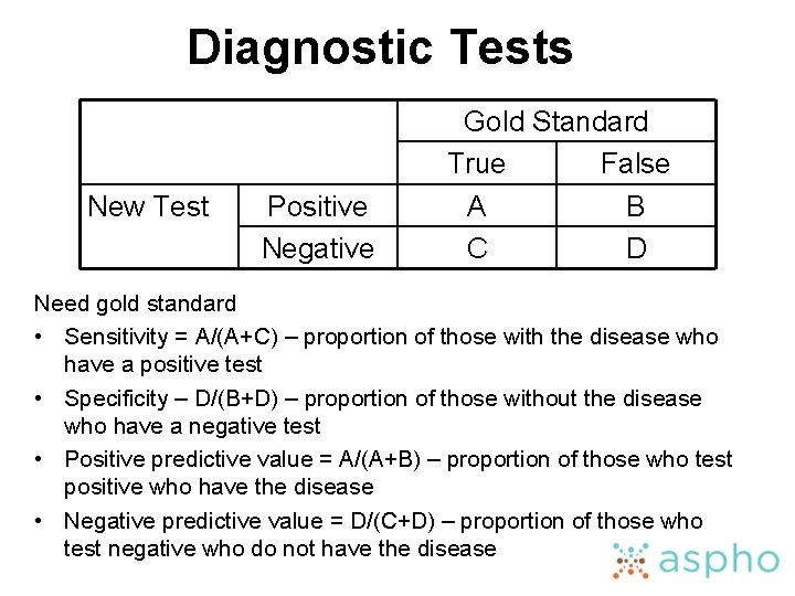 Diagnostic Tests New Test Positive Negative Gold Standard True False A B C D