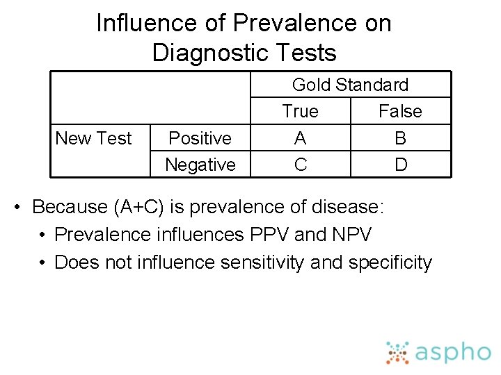 Influence of Prevalence on Diagnostic Tests New Test Positive Negative Gold Standard True False