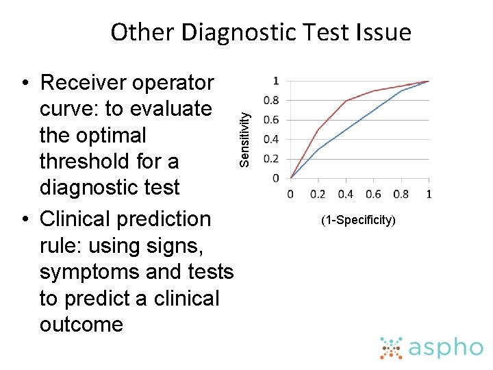  • Receiver operator curve: to evaluate the optimal threshold for a diagnostic test