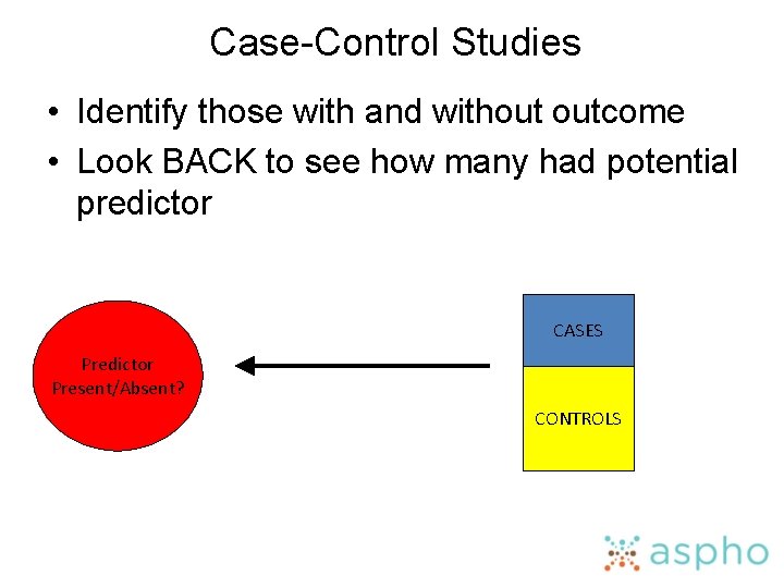 Case-Control Studies • Identify those with and without outcome • Look BACK to see