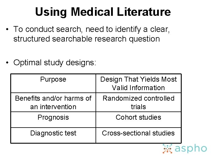 Using Medical Literature • To conduct search, need to identify a clear, structured searchable
