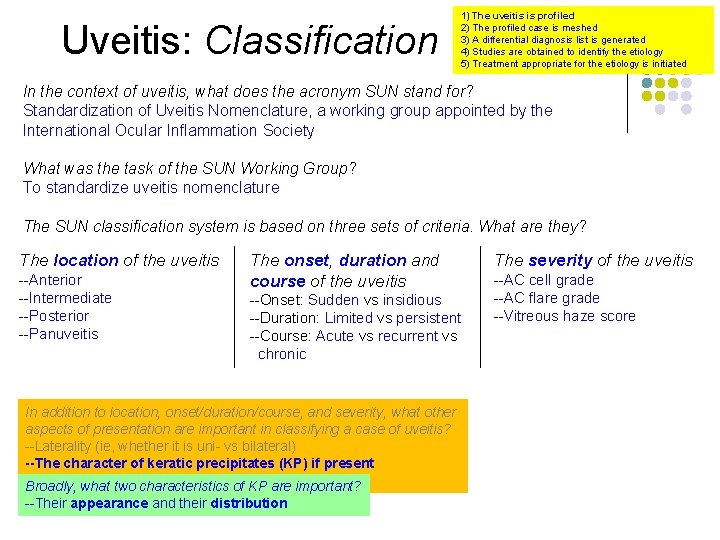 Uveitis: Classification 1) The uveitis is profiled 2) The profiled case is meshed 3)