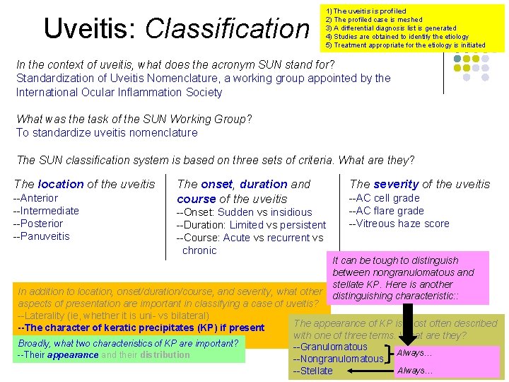 Uveitis: Classification 1) The uveitis is profiled 2) The profiled case is meshed 3)