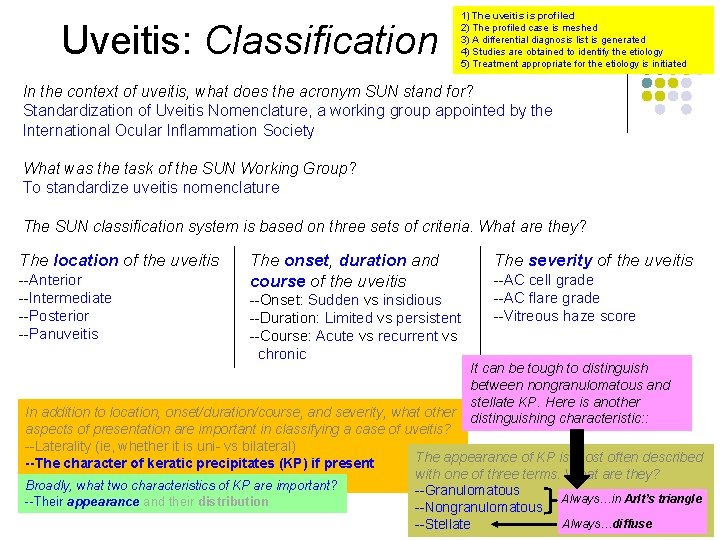Uveitis: Classification 1) The uveitis is profiled 2) The profiled case is meshed 3)