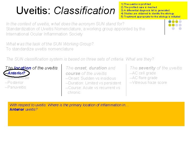 Uveitis: Classification 1) The uveitis is profiled 2) The profiled case is meshed 3)