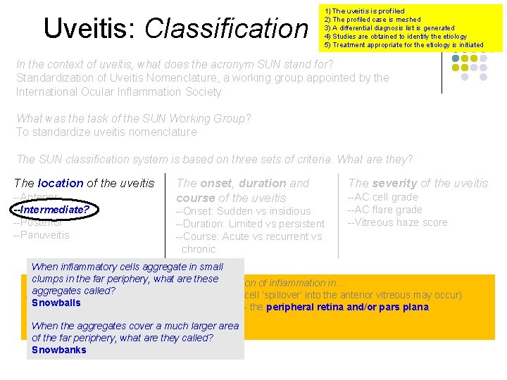 Uveitis: Classification 1) The uveitis is profiled 2) The profiled case is meshed 3)