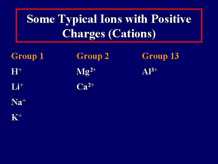 Some Typical Ions with Positive Charges (Cations) Group 1 Group 2 Group 13 H+