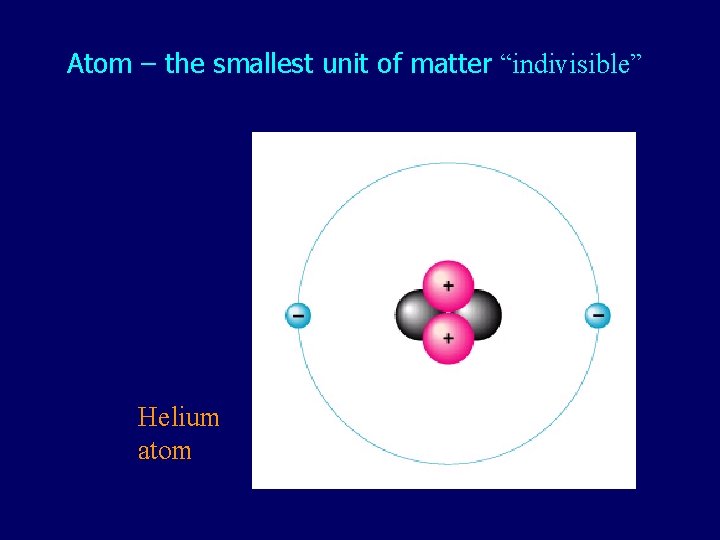 Atom – the smallest unit of matter “indivisible” Helium atom 