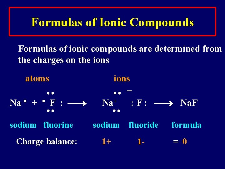 Formulas of Ionic Compounds Formulas of ionic compounds are determined from the charges on