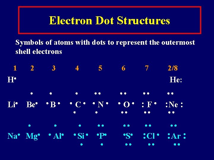 Electron Dot Structures Symbols of atoms with dots to represent the outermost shell electrons