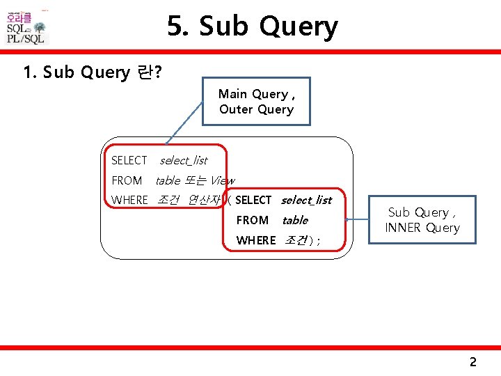 5. Sub Query 1. Sub Query 란? Main Query , Outer Query SELECT FROM