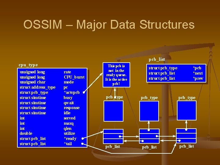 OSSIM – Major Data Structures pcb_list cpu_type unsigned long unsigned char struct address_type struct