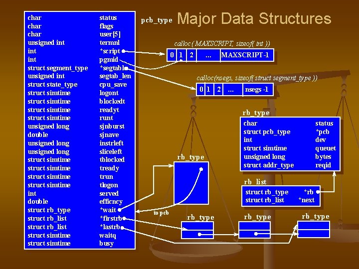 char unsigned int int struct segment_type unsigned int struct state_type struct simtime unsigned long