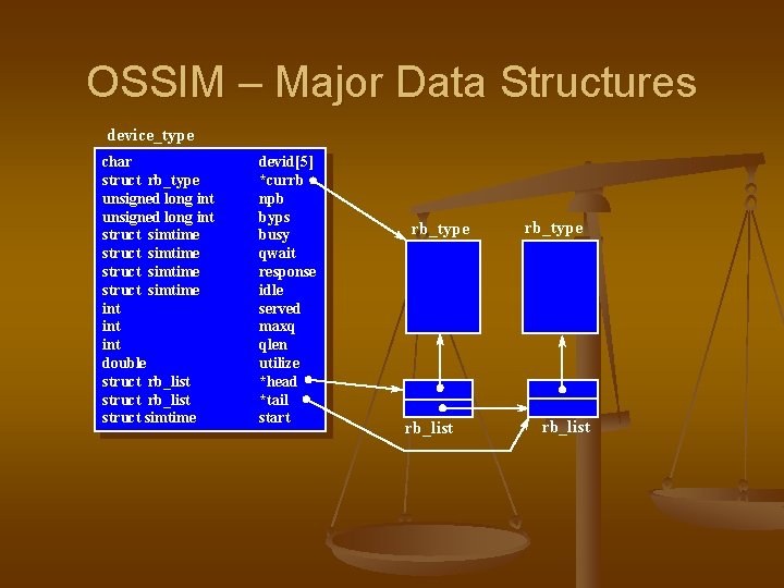 OSSIM – Major Data Structures device_type char struct rb_type unsigned long int struct simtime