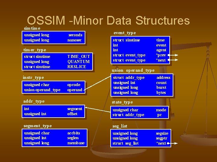 OSSIM -Minor Data Structures simtime unsigned long seconds nanosec timer_type struct simtime unsigned long