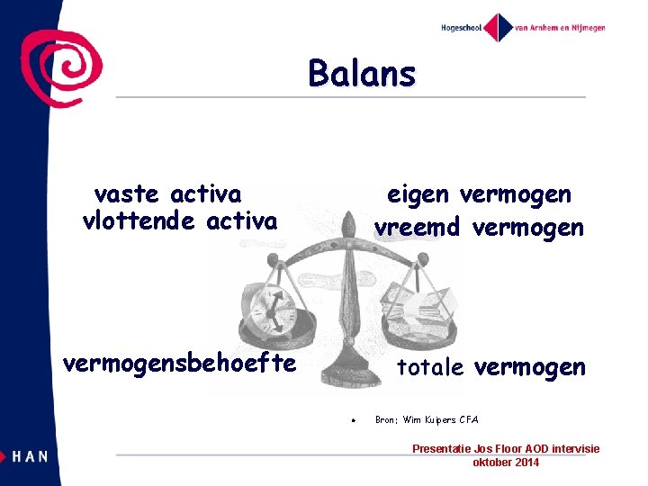 Balans vaste activa vlottende activa eigen vermogen vreemd vermogensbehoefte totale vermogen l Bron: Wim